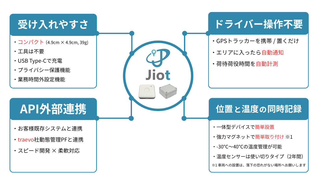 Jiot 4つの特長 Jiot 4つの特長