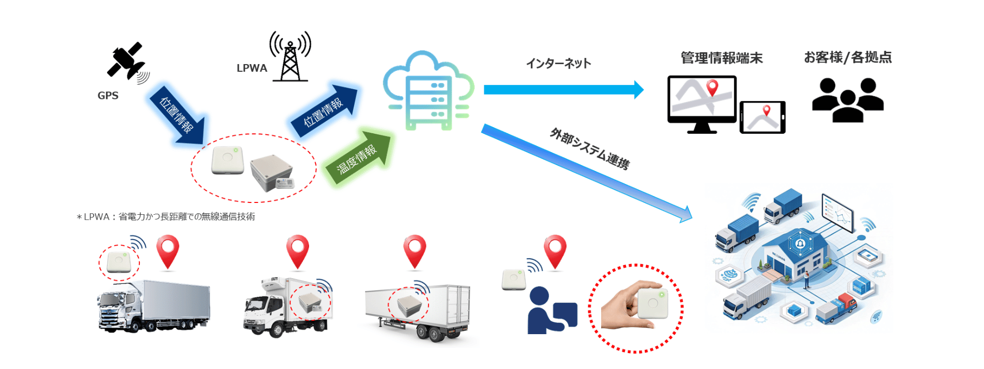 Jiotのシステム概要 Jiotのシステム概要