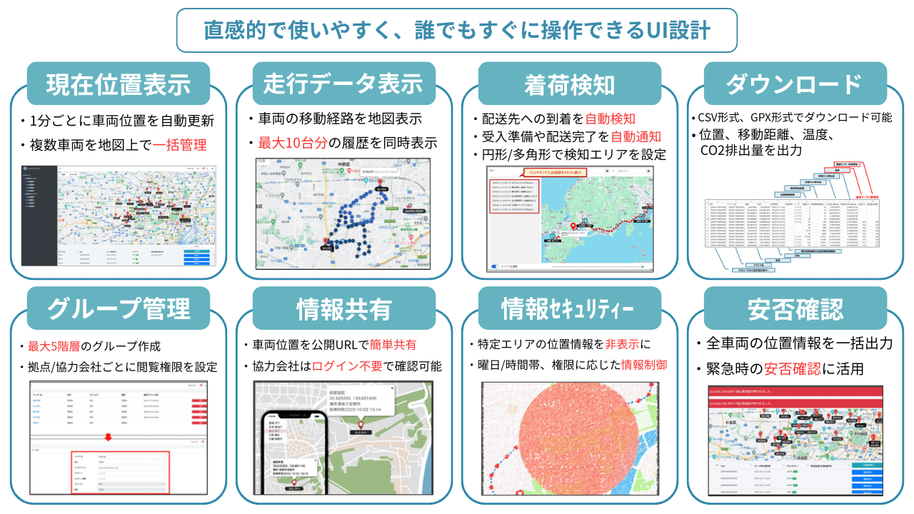 Jiotの主な機能 Jiotの主な機能
